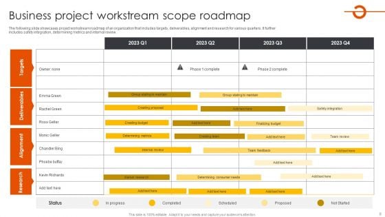 Project Workstream Scope Ppt PowerPoint Presentation Complete Deck With Slides