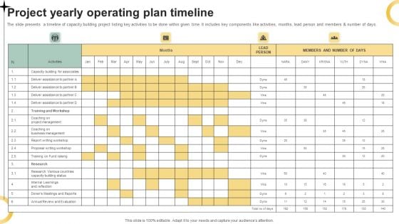 Project Yearly Operating Plan Timeline Ppt PowerPoint Presentation Icon Styles PDF