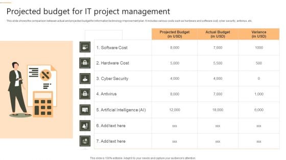 Projected Budget For IT Project Management Summary PDF