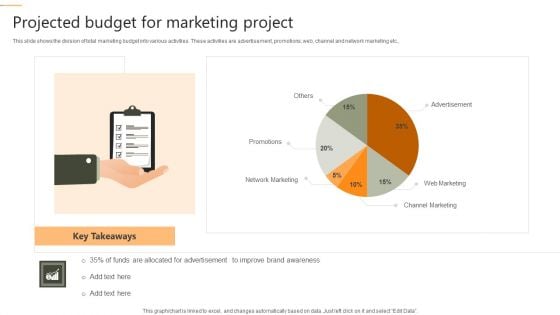 Projected Budget For Marketing Project Demonstration PDF