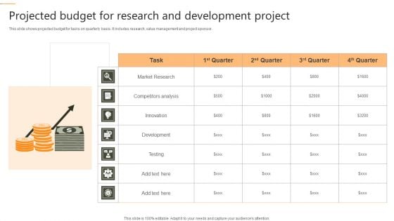 Projected Budget For Research And Development Project Slides PDF