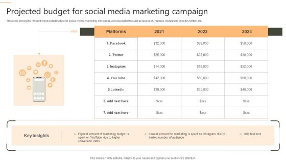 Projected Budget For Social Media Marketing Campaign Pictures PDF