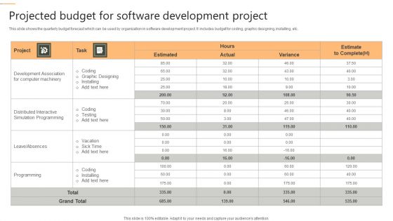 Projected Budget For Software Development Project Formats PDF Projected Budget For Software Development Project Formats PDF