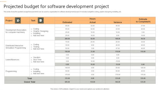 Projected Budget For Software Development Project Formats PDF