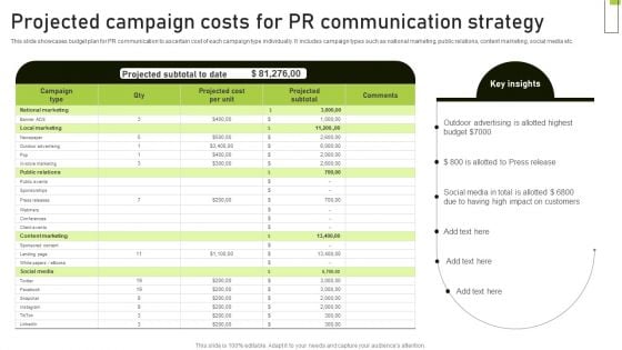 Projected Campaign Costs For PR Communication Strategy Portrait PDF