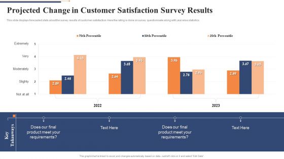 Projected Change In Customer Satisfaction Survey Results Ppt Professional Good PDF