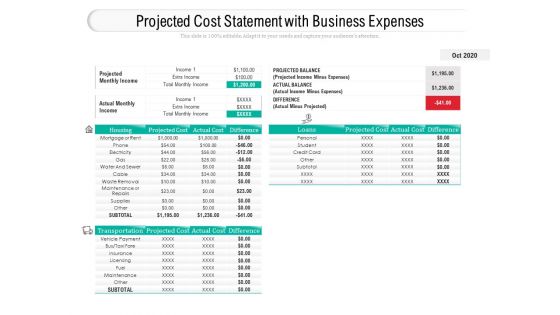 Projected Cost Statement With Business Expenses Ppt PowerPoint Presentation Icon Layout PDF