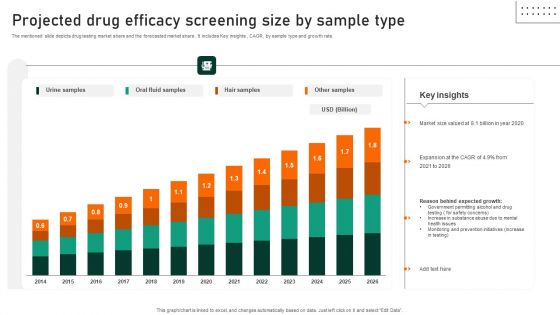 Projected Drug Efficacy Screening Size By Sample Type Portrait PDF