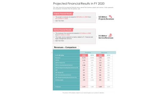 Projected Financial Results In FY 2020 One Pager Documents