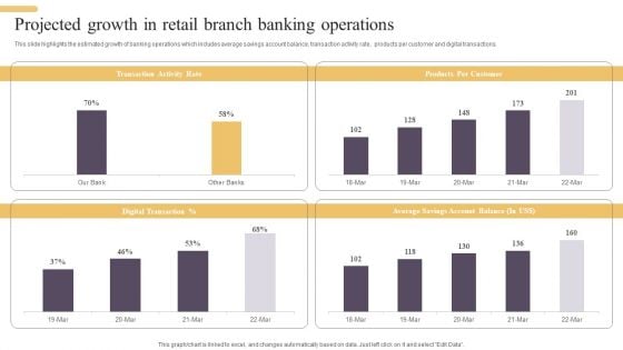 Projected Growth In Retail Branch Banking Operations Guidelines PDF Projected Growth In Retail Branch Banking Operations Guidelines PDF