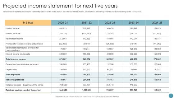 Projected Income Statement For Next Five Years Feasibility Analysis Report For Construction Project Microsoft PDF