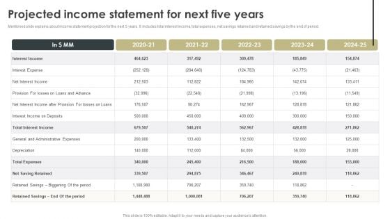 Projected Income Statement For Next Five Years Topics PDF