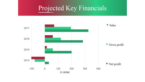 Projected Key Financials Ppt PowerPoint Presentation Pictures Master Slide Projected Key Financials Ppt PowerPoint Presentation Pictures Master Slide