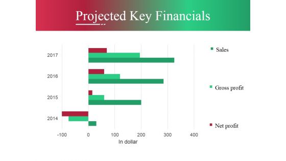 Projected Key Financials Ppt PowerPoint Presentation Pictures Master Slide