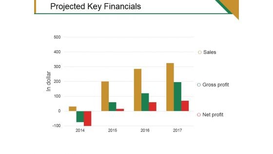 Projected Key Financials Template 1 Ppt PowerPoint Presentation File Portfolio