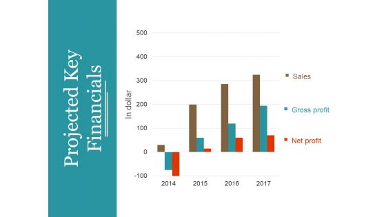 Projected Key Financials Template 1 Ppt PowerPoint Presentation Summary Professional