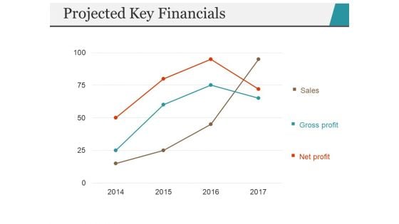 Projected Key Financials Template 2 Ppt PowerPoint Presentation Portfolio Inspiration