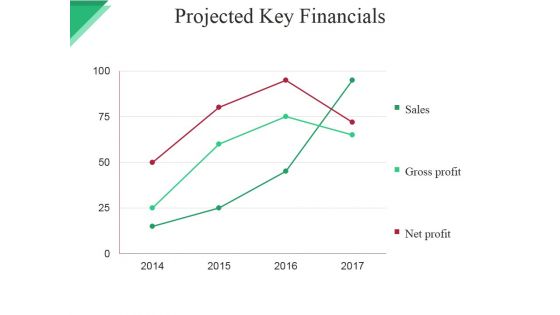 Projected Key Financials Template Ppt PowerPoint Presentation File Graphic Images