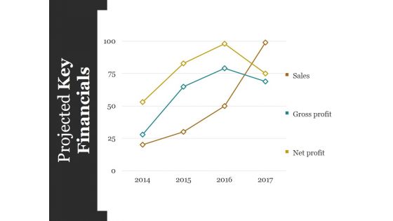 Projected Key Financials Template Ppt PowerPoint Presentation Styles Graphics Design