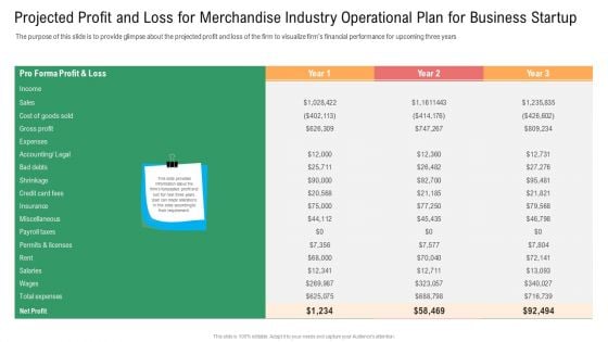 Projected Profit And Loss For Merchandise Industry Operational Plan For Business Startup Diagrams PDF Projected Profit And Loss For Merchandise Industry Operational Plan For Business Startup Diagrams PDF