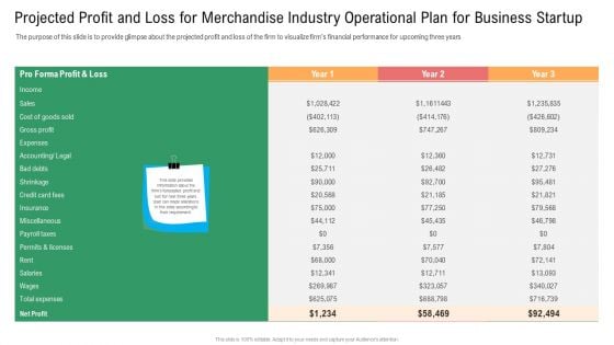 Projected Profit And Loss For Merchandise Industry Operational Plan For Business Startup Diagrams PDF