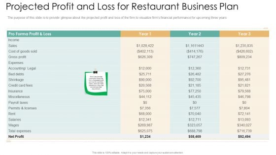 Projected Profit And Loss For Restaurant Business Plan Sample PDF