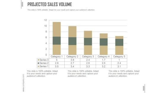 Projected Sales Volume Ppt PowerPoint Presentation Pictures