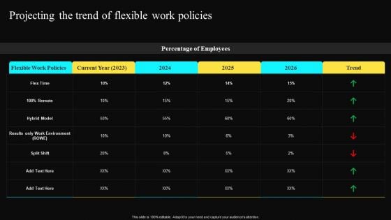 Projecting The Trend Of Flexible Work Policies Diagrams PDF