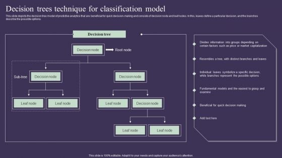 Projection Model Decision Trees Technique For Classification Model Infographics PDF