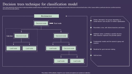 Projection Model Decision Trees Technique For Classification Model Infographics PDF Projection Model Decision Trees Technique For Classification Model Infographics PDF