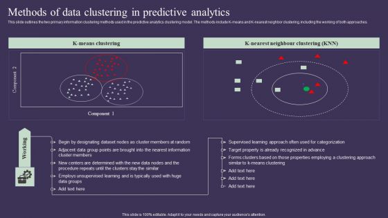 Projection Model Methods Of Data Clustering In Predictive Analytics Formats PDF