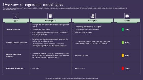 Projection Model Overview Of Regression Model Types Summary PDF