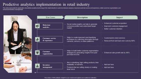 Projection Model Predictive Analytics Implementation In Retail Industry Graphics PDF