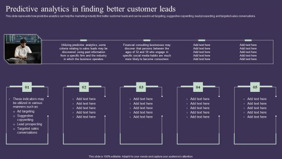 Projection Model Predictive Analytics In Finding Better Customer Leads Graphics PDF