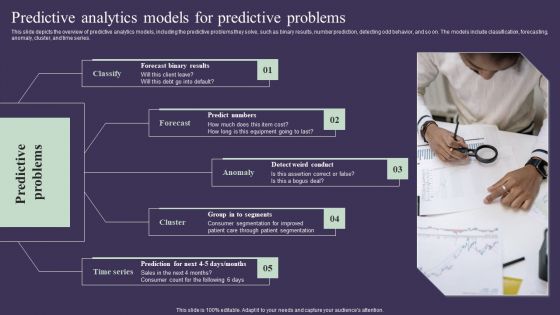 Projection Model Predictive Analytics Models For Predictive Problems Ideas PDF
