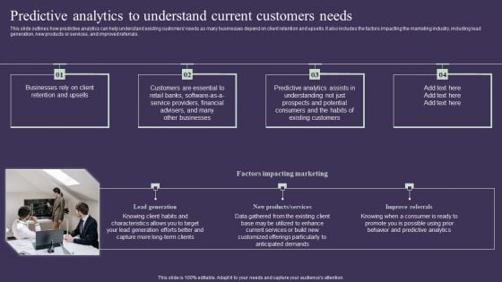 Projection Model Predictive Analytics To Understand Current Customers Needs Inspiration PDF