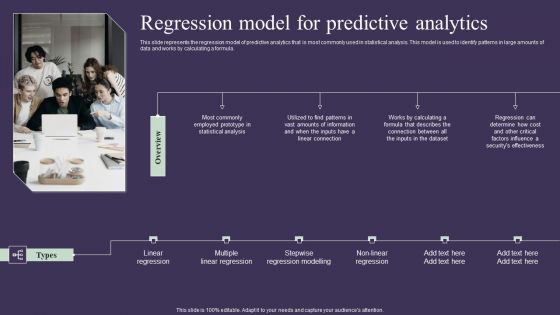 Projection Model Regression Model For Predictive Analytics Sample PDF