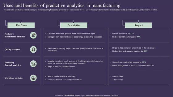 Projection Model Uses And Benefits Of Predictive Analytics In Manufacturing Topics PDF