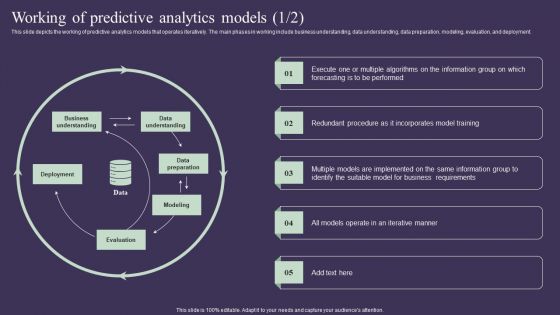 Projection Model Working Of Predictive Analytics Models Background PDF