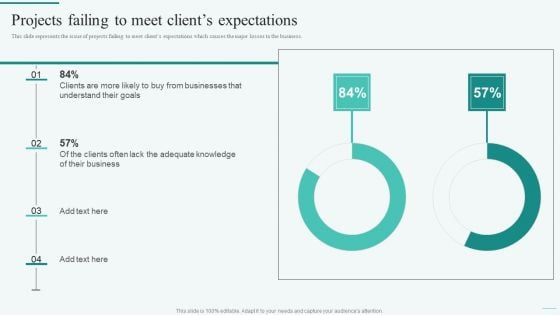 Projects Failing To Meet Clients Expectations Integration Of Dynamic System To Enhance Processes Guidelines PDF