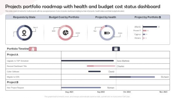 Projects Portfolio Roadmap With Health And Budget Cost Status Dashboard Pictures PDF