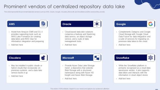 Prominent Vendors Of Centralized Repository Data Lake Pictures PDF