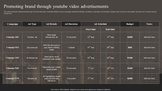 Promoting Brand Through Youtube Video Advertisements Slides PDF