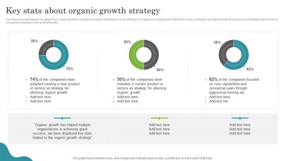 Promoting Growth Internal Operations Techniques Playbook Key Stats About Organic Growth Strategy Professional PDF