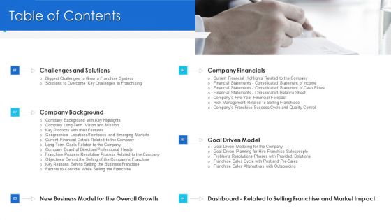 Promoting Selling Franchise Company Development Table Of Contents Guidelines PDF