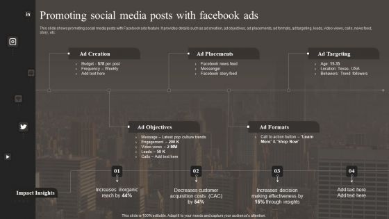 Promoting Social Media Posts With Facebook Ads Pictures PDF