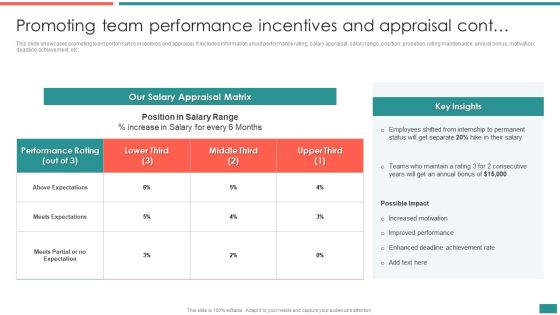 Promoting Team Performance Incentives And Appraisal Building Efficient Workplace Performance Clipart PDF Slide02