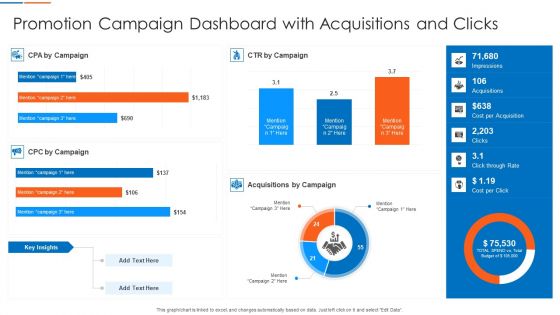 Promotion Campaign Dashboard With Acquisitions And Clicks Demonstration PDF Formats PDF