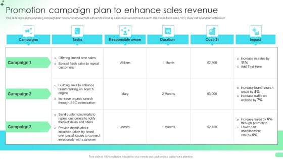 Promotion Campaign Plan To Enhance Sales Revenue Comprehensive Guide For Developing Rules PDF