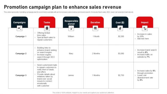 Promotion Campaign Plan To Enhance Sales Revenue Microsoft PDF